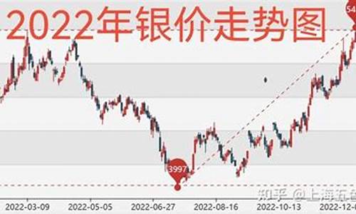 银价波动大于金价下跌_银价与金价差别太大