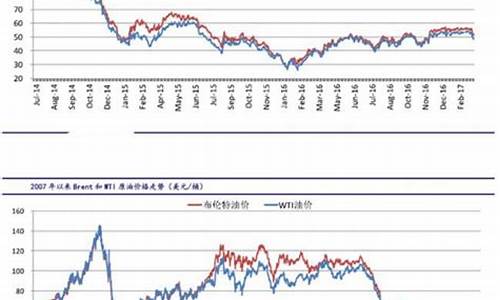 今天国际交易原油价格表最新_今天国际交易