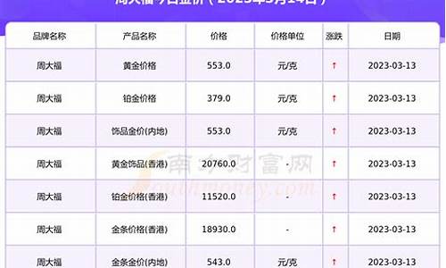 周大福黄金金价查询_周大福黄金价格今天价