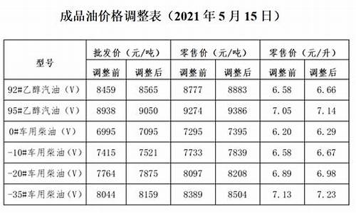 大连油价调整最新通知_大连油价明日价格