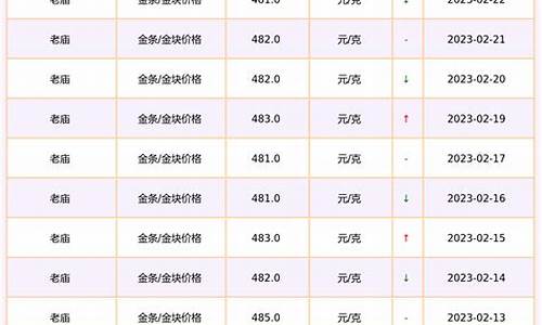 今日老庙金价查询价格表_实时金价今日价格