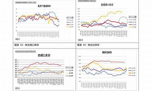 下周原油走势专家预测_下周原油价格走势