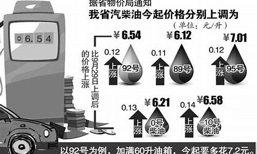 安徽油价今日24时下调_安徽油价没调整啊