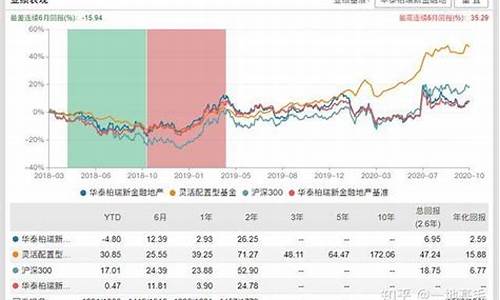 华泰柏瑞基金价格查询_华泰柏瑞基金价格