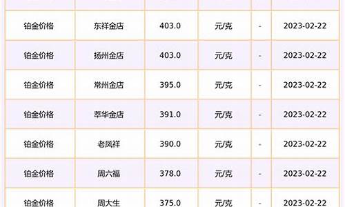 恒生珠宝铂金价格_恒生珠宝金行