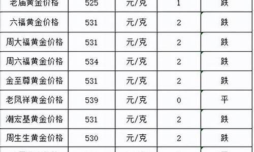 2024年金价会降吗_24年金价会降吗