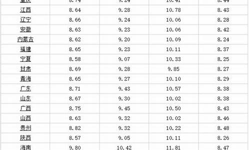 四平油价2009_四平油价92