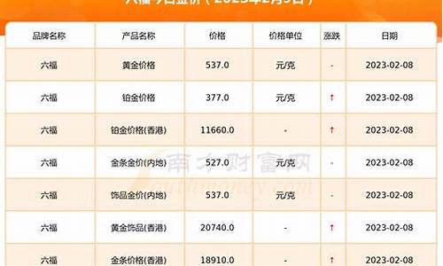 2023年12月金价多少_12月23号金