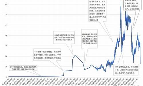 欧洲的油价_欧洲油价涨了多少倍