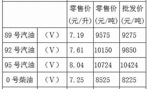 重庆油价92汽油价格是多少_重庆油价92