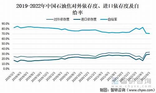 中国油价怎么回事_中国燃油价格有问题