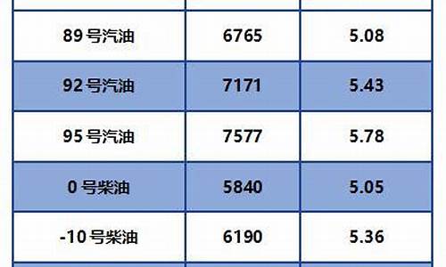 国标柴油5号油价格多少?_国标5号柴油价