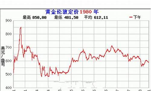 2009年黄金价格一览表_2009年黄金价格表