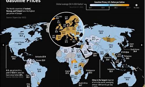 全世界哪个国家油价最贵_哪个国家汽油价最