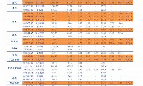 最新油价油价预测表_最新油价调整预测