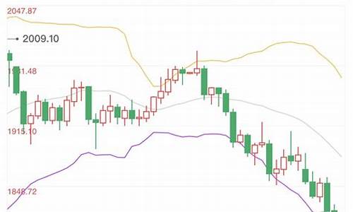 焦点转移金价走势_焦点转移金价走势分析