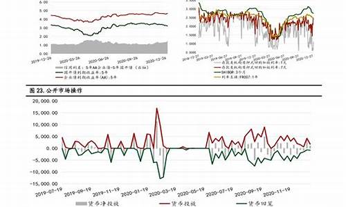 油价9月几次调整了_油价9月几次调整