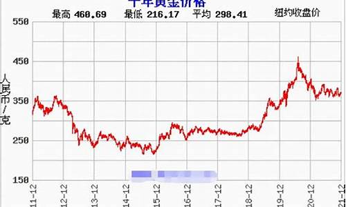 每日金价行情查询2021黄金_每日金价行