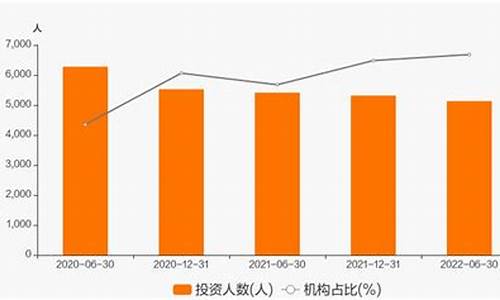 华商价值精选基金_华商基金价值共享基金