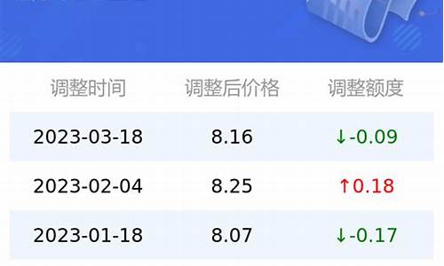 95号汽油油价对比_95号油汽油价格