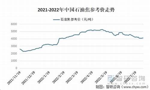 中国石油价格波动现状表_中国石油价格走势