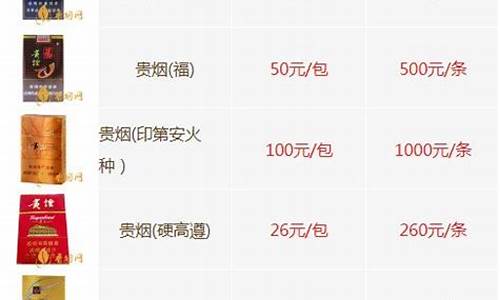 2022年最贵金价_2021年黄金最贵的