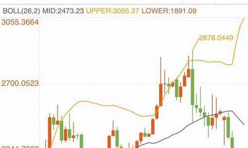 钯金今天金价_明天钯金价格走势分析