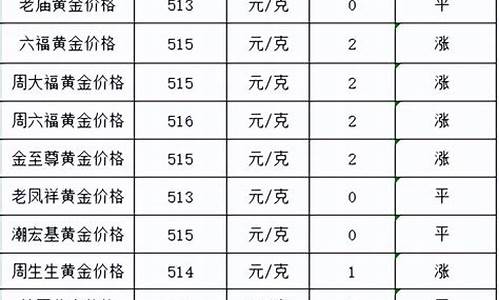 金价现在跌了还是涨了呢_金价跌价了吗