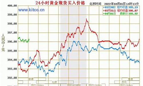 去哪里看实时金价_去哪里查市场金价走势