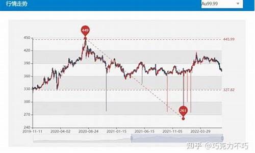 2020国际金价1月_2020国际金价趋