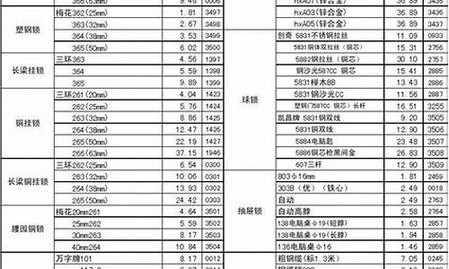 近期金价五金价格表查询_2021年五金价