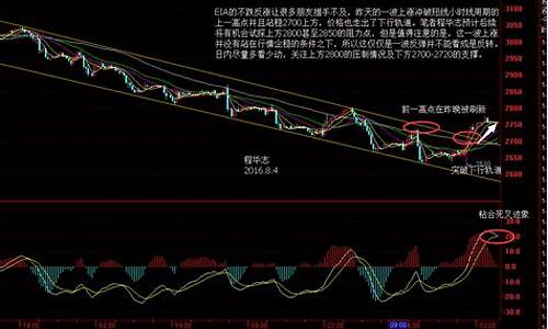 双重利空油价走势_双重利空是什么意思