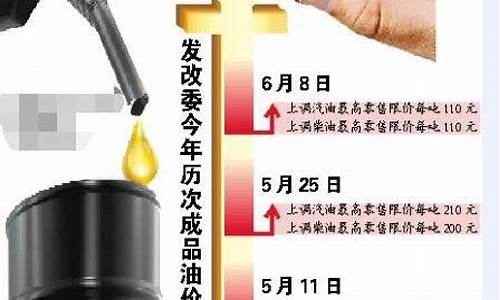 8月发改委油价调整通知_2021年8月油