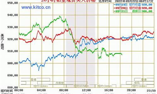 铂金价格持续低于金价_铂金价格低于黄金正