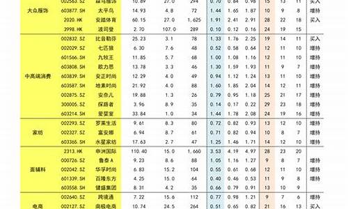 2024年黄金价格表最新_202l年黄金