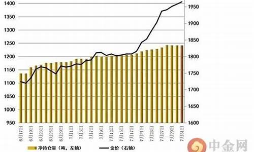 非农利好黄金_非农三大重创金价