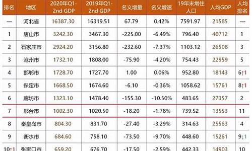 邢台市金价_邢台各大银行金价排名