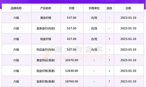 六福珠宝今日金饰价查询_六福珠宝今日黄金