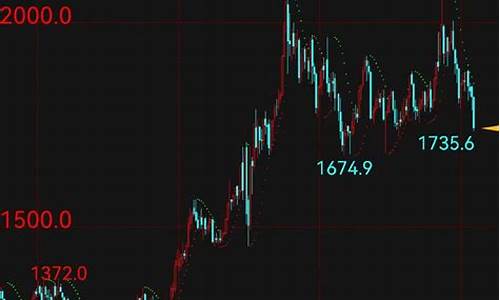 金价出现重大破位下行_金价大幅下跌