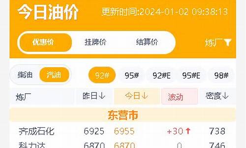 济源油价实时更新_济源油价今日价格