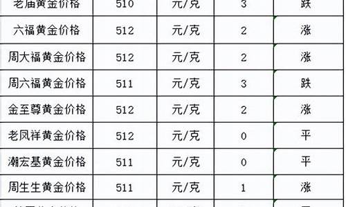 12年的金价多少一克_12年的金价多少