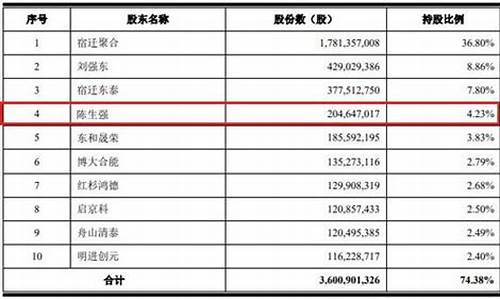 注册资本占股比例_每股注册资本金价格