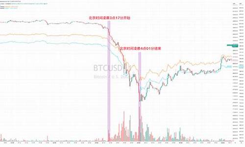 凌晨3点金价下跌原因_黄金三点后买