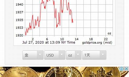 国际金价达到2000美元怎么算_国际金价