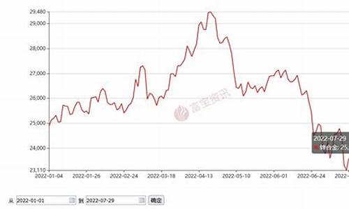 青海锆合金价格走势_锆金属价格