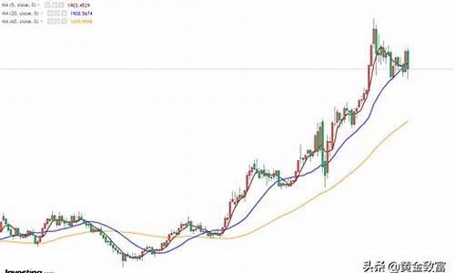 本周金价分析预期_本周金价走势如何