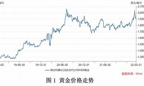 金价今年涨幅最新消息查询表图片大全_金价