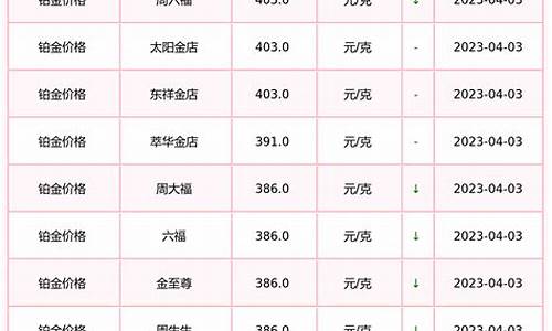 惠东铂金价位查询_惠东铂金价位查询最新