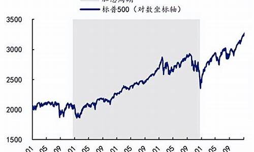 美国加息当天金价怎么表现_美国加息对黄金