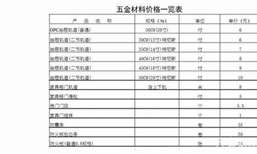 浙江专业五金价位多少_浙江五金厂家